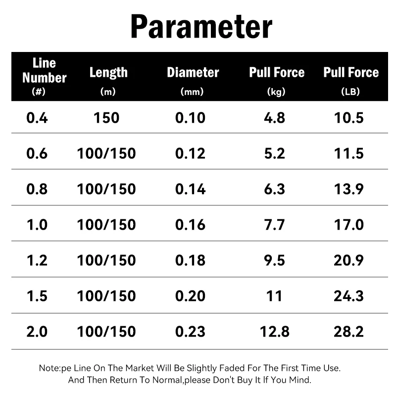 Leydun Micro líneas de pesca 8 hebras trenzadas PE 150m Japón línea multifilamento suave carpa pesca con mosca alambre fuerte 8X tejido - imagen 2