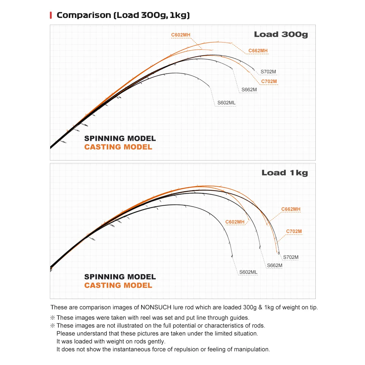 NOEBY NONSUCH caña de pescar de alto carbono ML M MH 1,83 m 1,98 m 2,13 m caña de fundición giratoria guía Fuji pesca multiusos de trucha y Lucio - imagen 4