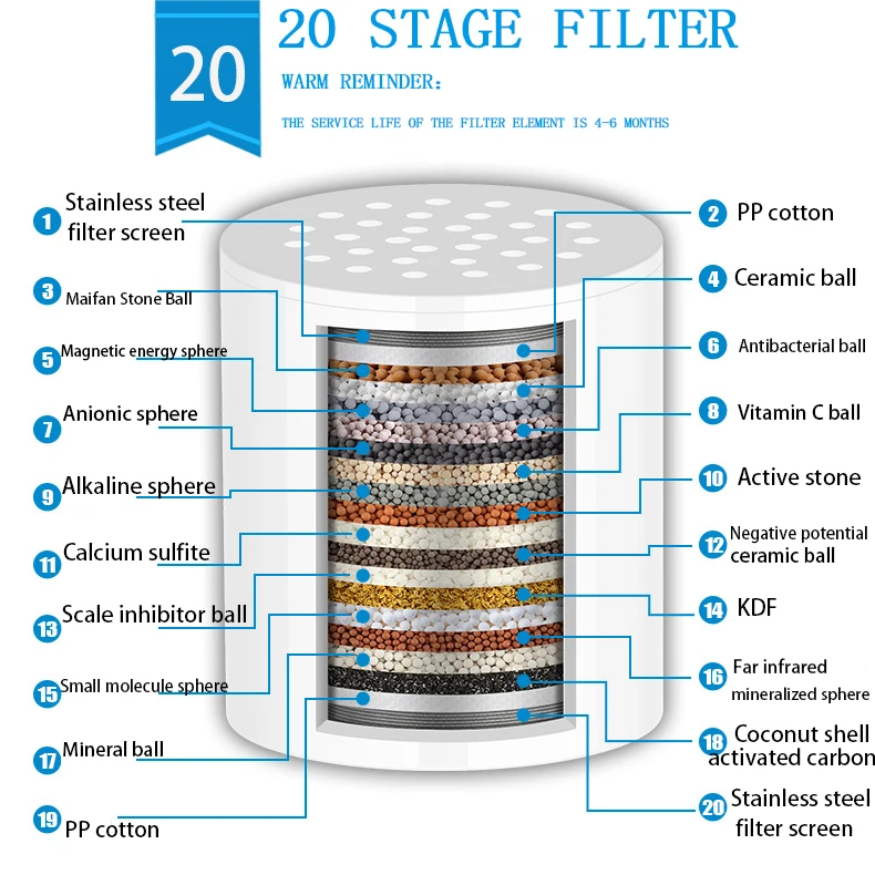 20 Stage Filter