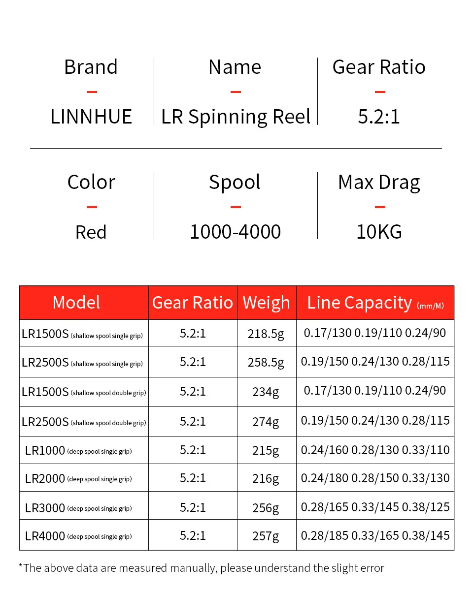 LINNHUE-carrete de pesca LR1500 2500 1000-4000, accesorio de pesca, giratorio, de Metal, de doble agarre - imagen 5