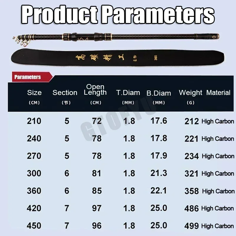 Caña de pescar telescópica de 2,1 m, 2,7 m, 3,6 m, 4,5 m, caña de mar de viaje de alto carbono, potencia giratoria, caña de lanzamiento de distancia de 10-250g - imagen 4