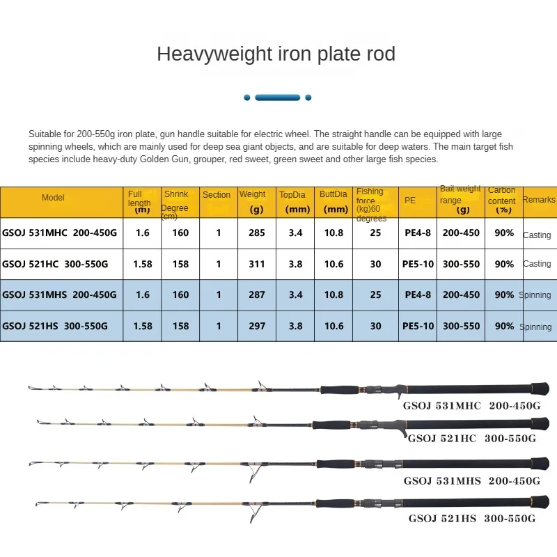 DSNY-varilla de Jigging lenta, piezas completas Fuji, 1,58 m, 1,6 m, 1,68 m, fundición giratoria de sección única, caña de PE1-10 para barco oceánico, señuelo de 60-550g - imagen 5