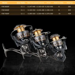 Carrete de Jigging Mavllos KUAFU – Cuerpo metálico anticorrosión