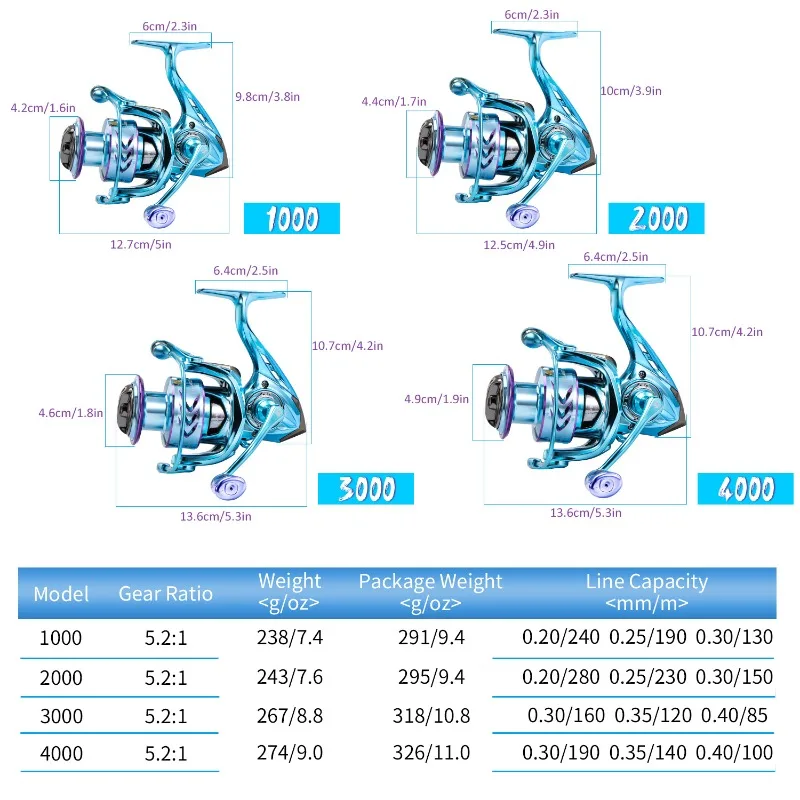 Sougayilang-carrete de pesca giratorio 1000-4000, tamaño 5,2: 1, relación de alta velocidad, arrastre máximo de 10kg, línea de pesca de carpa con 500m - imagen 2