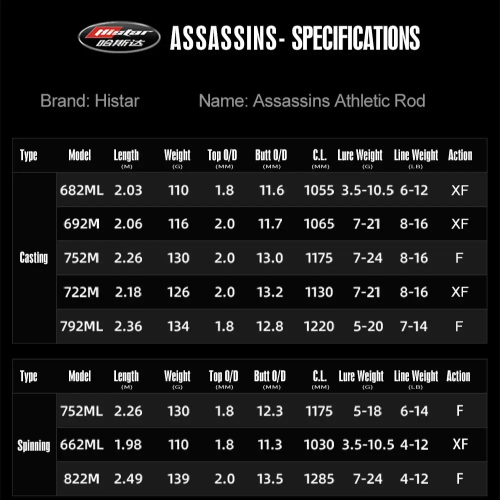HISTAR Assassin caña spinning y casting de carbono Fuji - imagen 5
