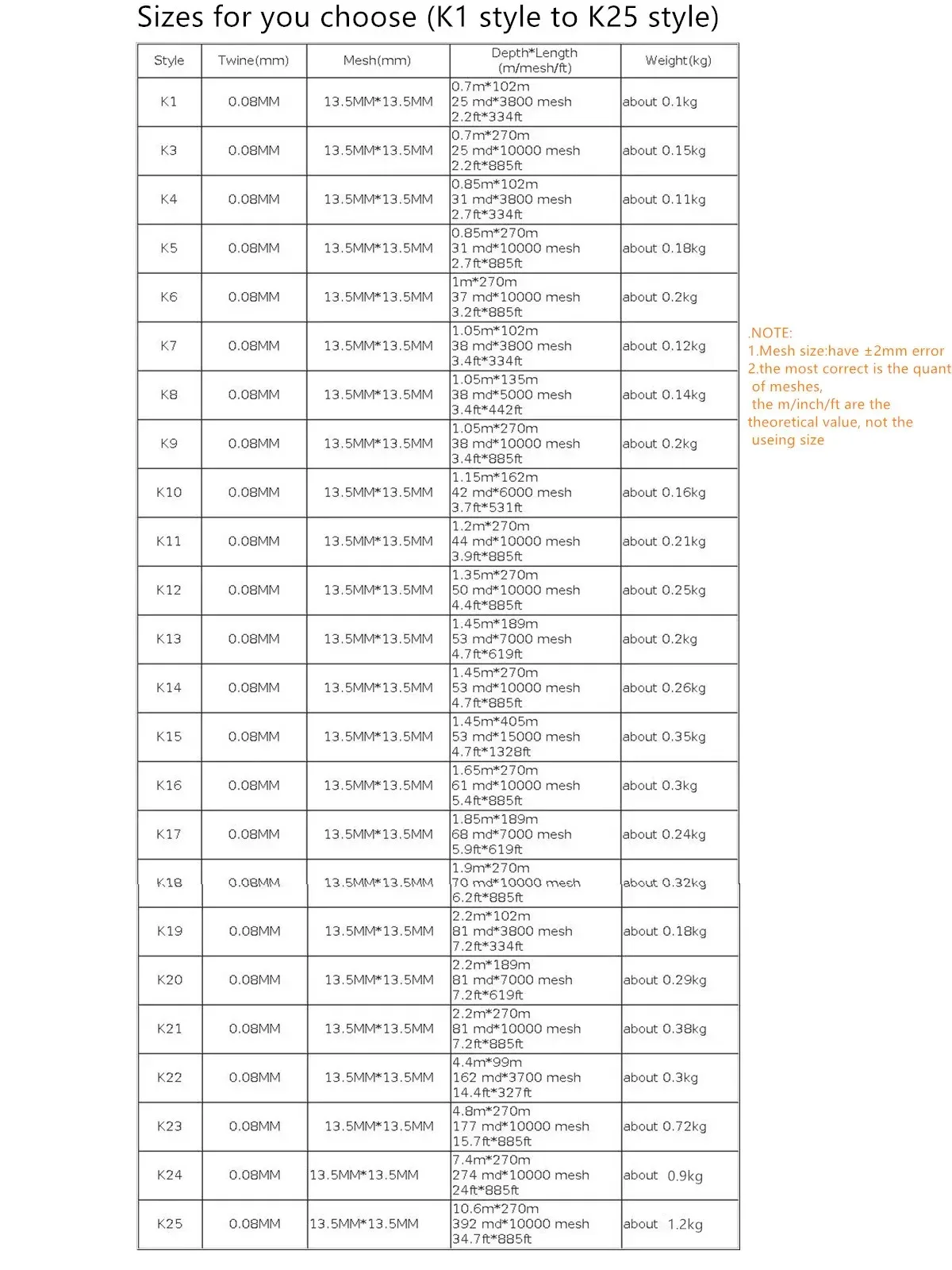 POUI COME DREAM-red de pesca de nailon, enmalle de 0,08mm, suave y fino, productos semiacabados, monofilamento, tamaño de malla de 13,5mm, H0.7m-10m - imagen 3