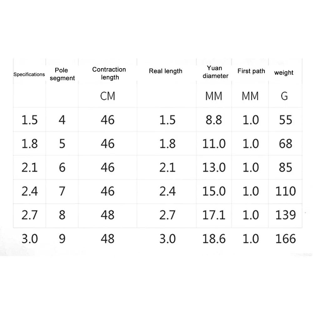 Caña de pescar telescópica, caña de carbono ligera de 1,5 M-3M, accesorios de herramientas de pesca al aire libre para pesca nocturna y pesca al aire libre - imagen 3