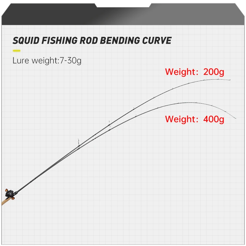 Hunthouse Egi caña de pescar de calamar 40T Spinning Eging 862ML 2,6 m 2,7 m 7-30g guía Fuji 2 secciones Japón pulpo accesorios para peces - imagen 5