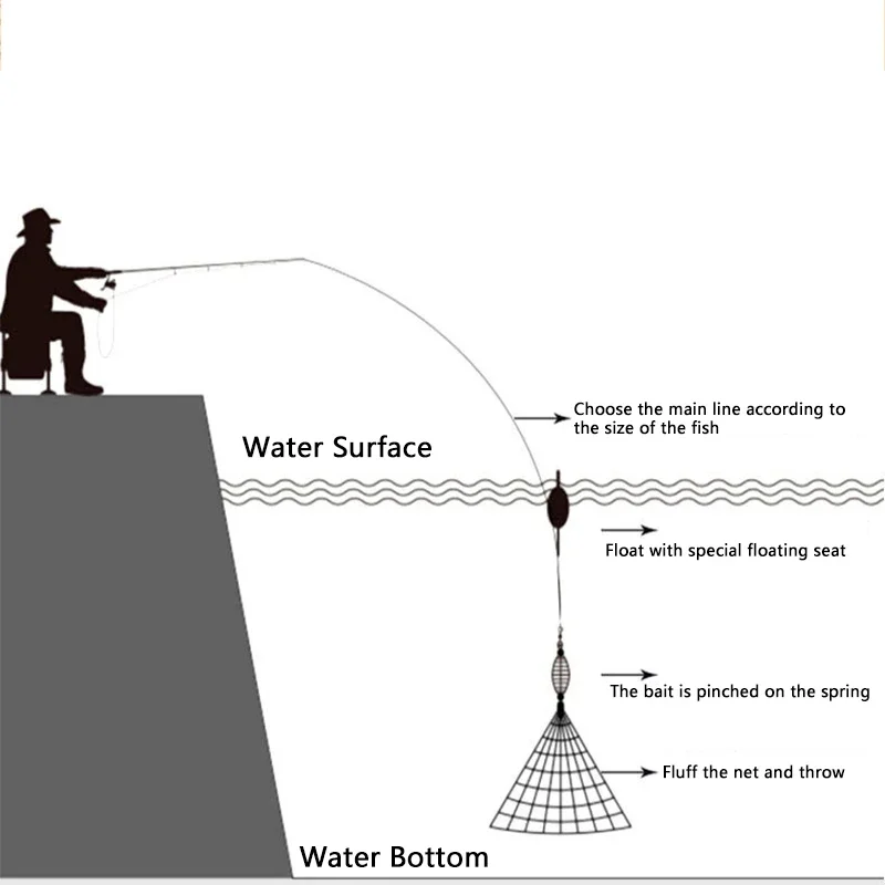 Pesca con precisión elige el cebo correcto y elige para una captura exitosa