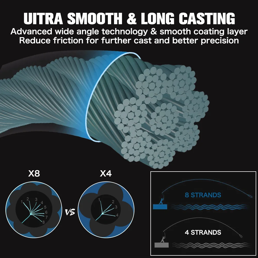 X8 Super Camo 8 hebras trenzado PE 1000M 500M 300M Japón línea multifilamento suave equipo de pesca de carpa pesca - imagen 2