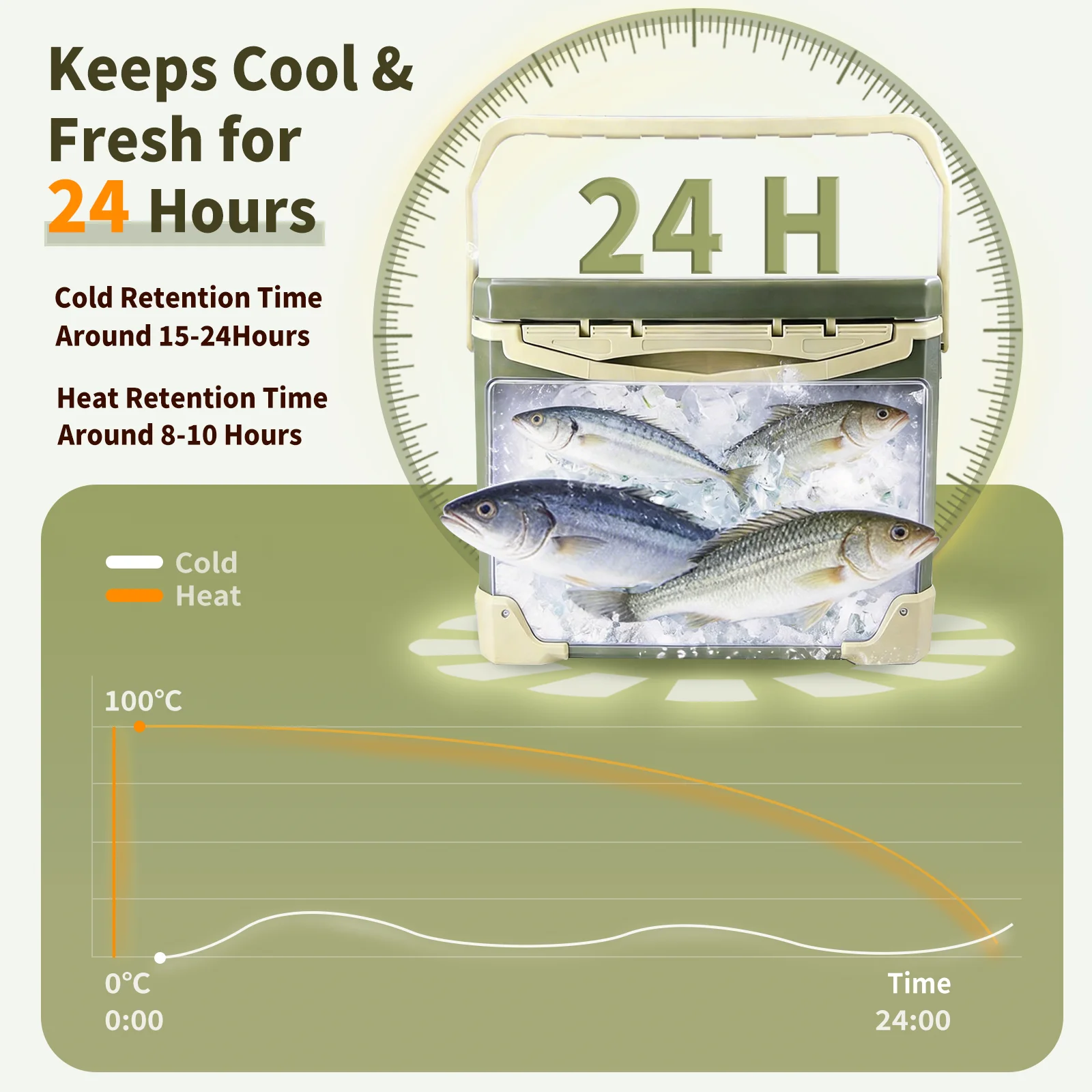 9KM Caja de pesca refrigerada para aparejos y equipo - imagen 4