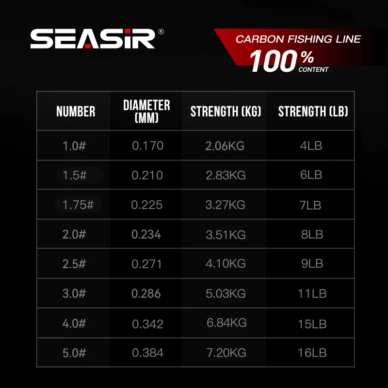 Línea de Pesca de carbono Seasir 100%, monofilamento de calidad japonesa, 50M, 4-16LB, fluorocarbono que se hunde, Pesca líder - imagen 2