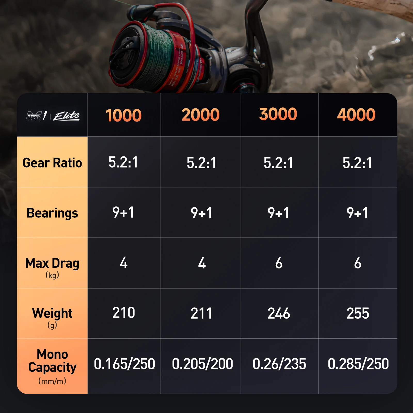 HANDING Do Brasil carretes giratorios ligeros línea de sistema de descenso lento pose firmemente 6KG arrastre máximo 3 arandelas de arrastre relación de engranaje 5,2: 1 - imagen 3