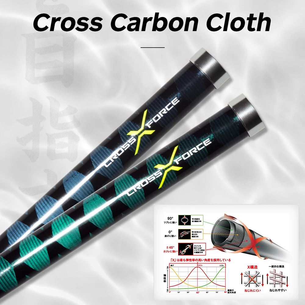 Hunthouse Surf Gazer caña de pescar giratoria de fundición larga Surfcasting playa guía Fuji fibra de carbono 4,27 m 4,25 m 4,05 m 3 secciones - imagen 3