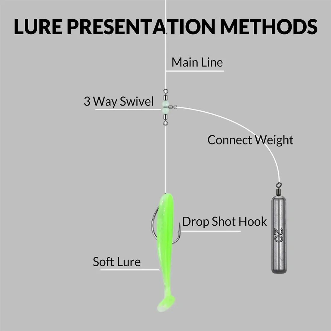 FishTrip pesas de pesca 5 ~ 20 piezas tubo bala plomada colgante para aparejo gratuito Jika Rig pesca plomo aparejos de pesca Accesorios - imagen 5