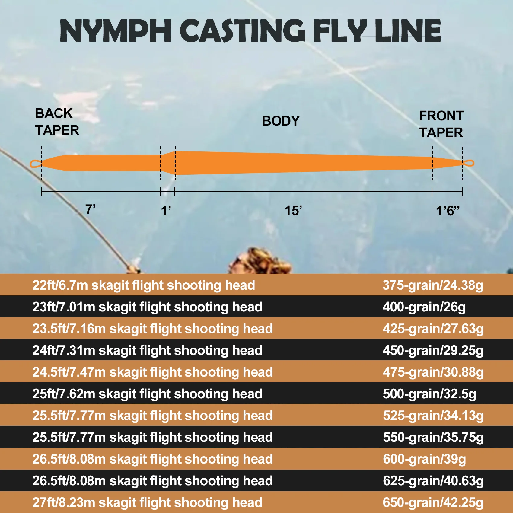 Aventik-cabeza de tiro flotante Skagit, sedal de pesca con mosca de 22-25 pies con bucles soldados en ambos extremos, nuevo - imagen 5