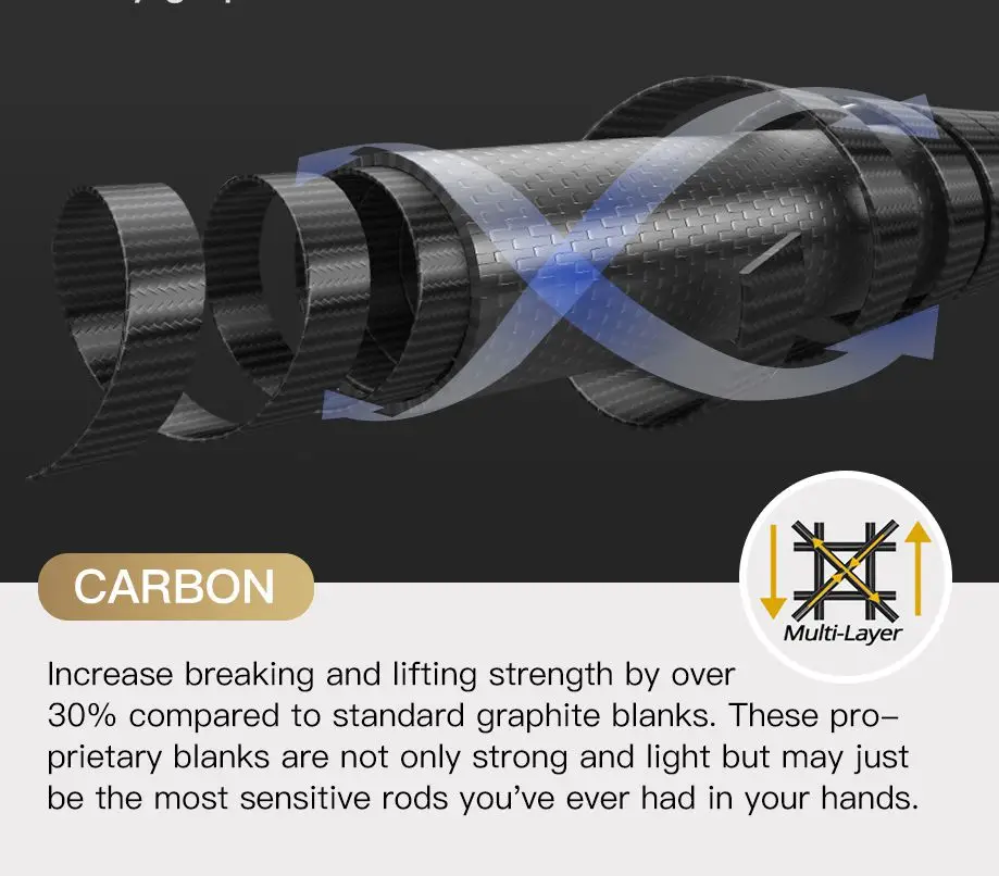 Caña de pescar giratoria de acción rápida, 1,98 m, 2,1 m, 2,4 m, ML, M, MH, caña de pescar de carbono para Lucio, ML, M, MH - imagen 3