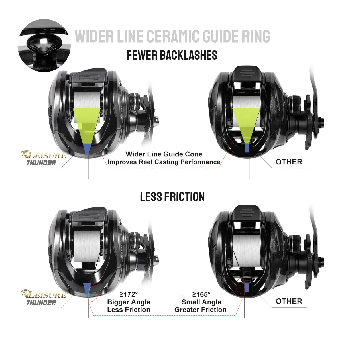 Carrete de Baitcasting Noeby Predator, relación de engranaje 6,4:1, sistema de frenado magnético de perfil bajo, rodamiento 8 + 1, bobina de pesca de arrastre de 15kg - imagen 4