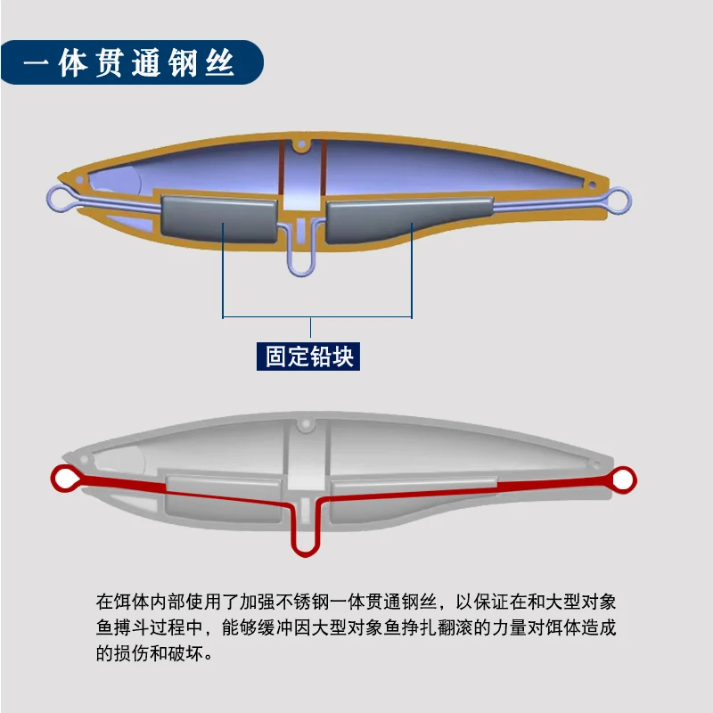 Swolfy-Señuelos de Pesca Stickbait, lápiz de hundimiento Wobbler, cebo duro Artificial para pesca de atún en el mar, 125MM, 78g, 1 unidad - imagen 4