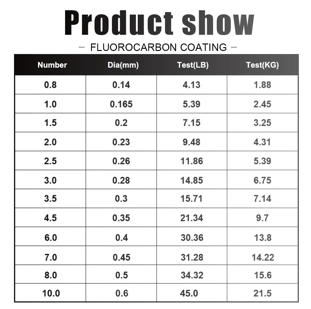 Línea de pesca de nailon de 120m, 0,14mm-0,6mm, 4,13lb-45lb, proceso de tratamiento de revestimiento de fluorocarbono, superficie de carbono, accesorios de pesca - imagen 3