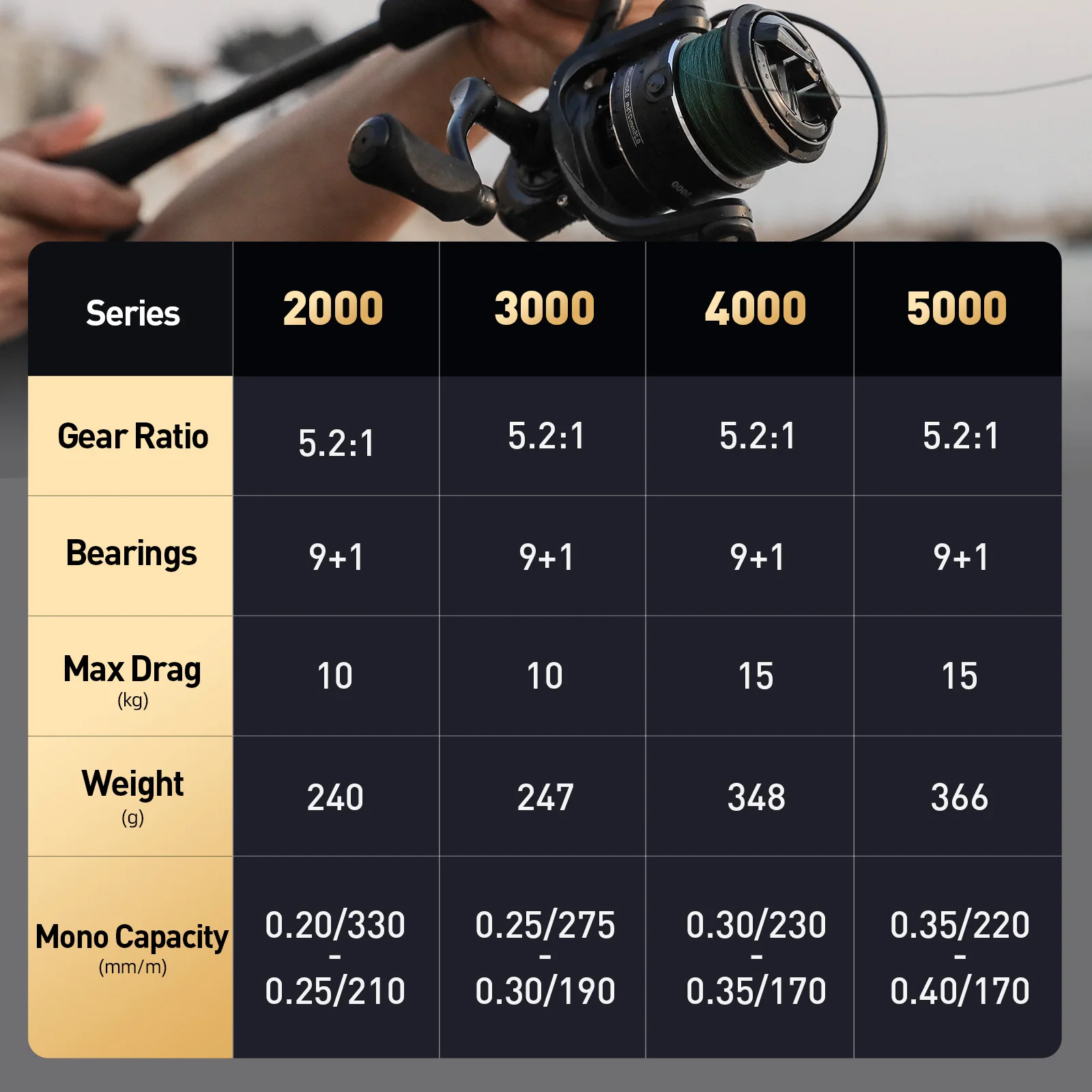 Carrete de pesca HANDING M1 PRO, carrete giratorio resistente a la corrosión, carrete de pesca de agua de mar, 9 + 1 rodamientos de bolas, arrastre máximo de 15KG para peces grandes - imagen 5