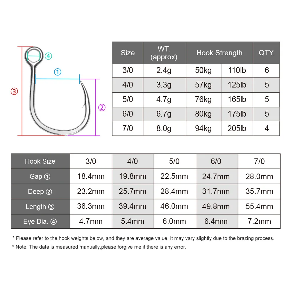 Noeby 5X anzuelos individuales en línea de acero de alto carbono fuerte juego grande señuelo de agua salada fundición Poppers de alta resistencia anzuelos de aparejos de pesca - imagen 2