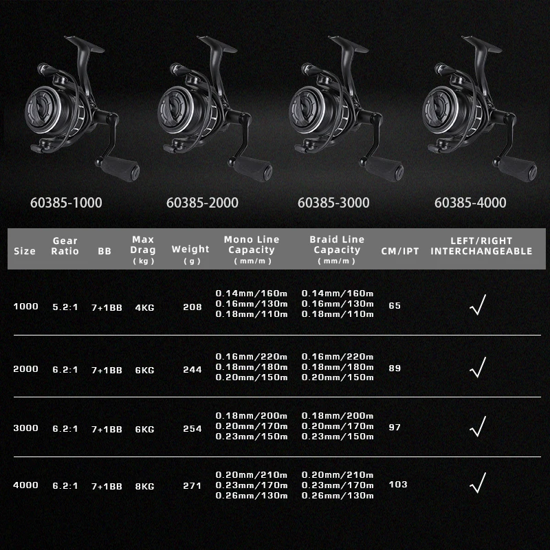 Carrete de pesca giratorio MIFINE-ABRAHAM, carrete de agua salada, rueda de luccio, 1000, 2000, 3000, 4000, 5,2:1/6,2:1, arrastre máximo de 8 kg, 208 g - imagen 2