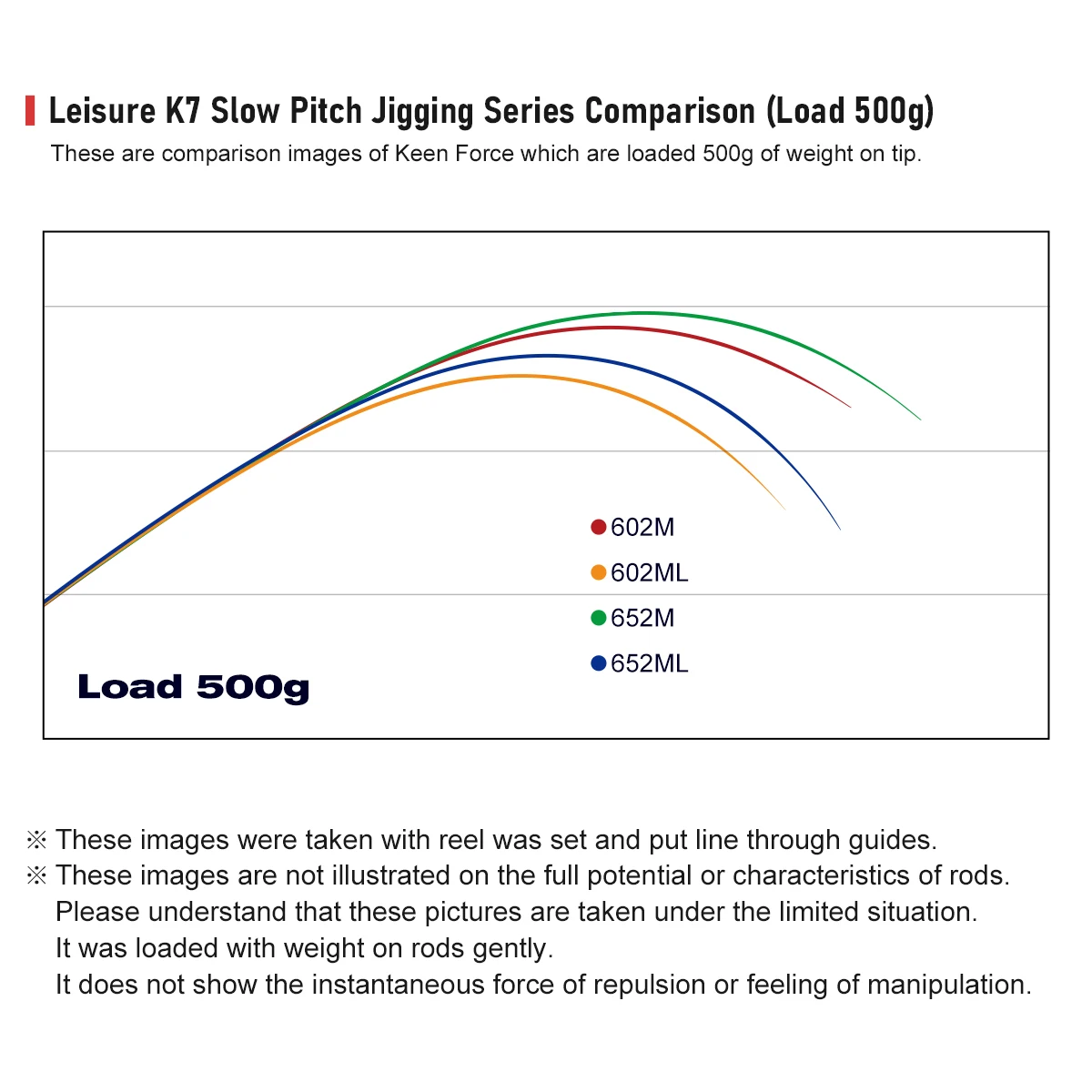 Noeby-Cola de pescar Jigging de paso lento, 1,83 M, 1,96 m, 20 kg de arrastre máximo M, ML 30-350g, peso señuelo, fundición giratoria, caña de pescar de agua salada - imagen 5