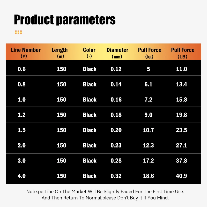 Leydun-sedal de pesca trenzado de 8 hebras, color negro que no se decolora, 150m, líneas multifilamento suaves japonesas, pesca de carpa, líneas de tejido fuertes - imagen 2