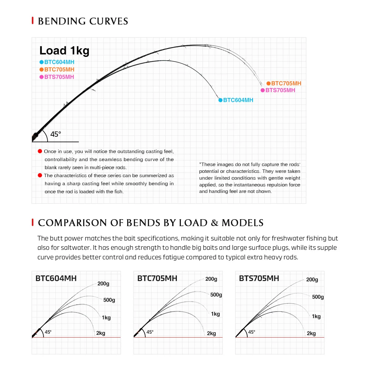 NOEBY Beast Predator Travel Edition caña de pescar 1,83 m 2,13 m fundición giratoria Fuji Toray bagre depredador cañas de pescar portátiles - imagen 3