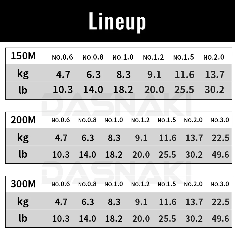 2025 SHIMANO línea de pesca de 4 hebras BB BRAID 150M/200/300 X4 PE líneas de pesca trenzadas hechas en Japón de alta resistencia y suave - imagen 2