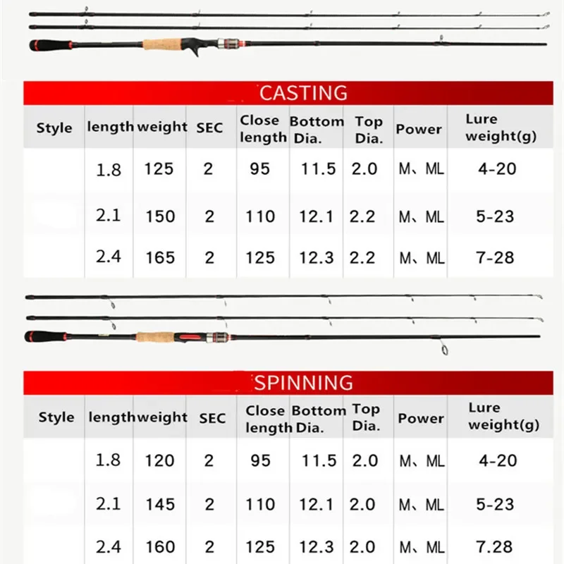 Caña de pescar ultraligera de fibra de carbono, señuelo de fundición giratoria, peso de cebo, 4-20g, 2 puntas (ML/M), 2 secciones - imagen 3