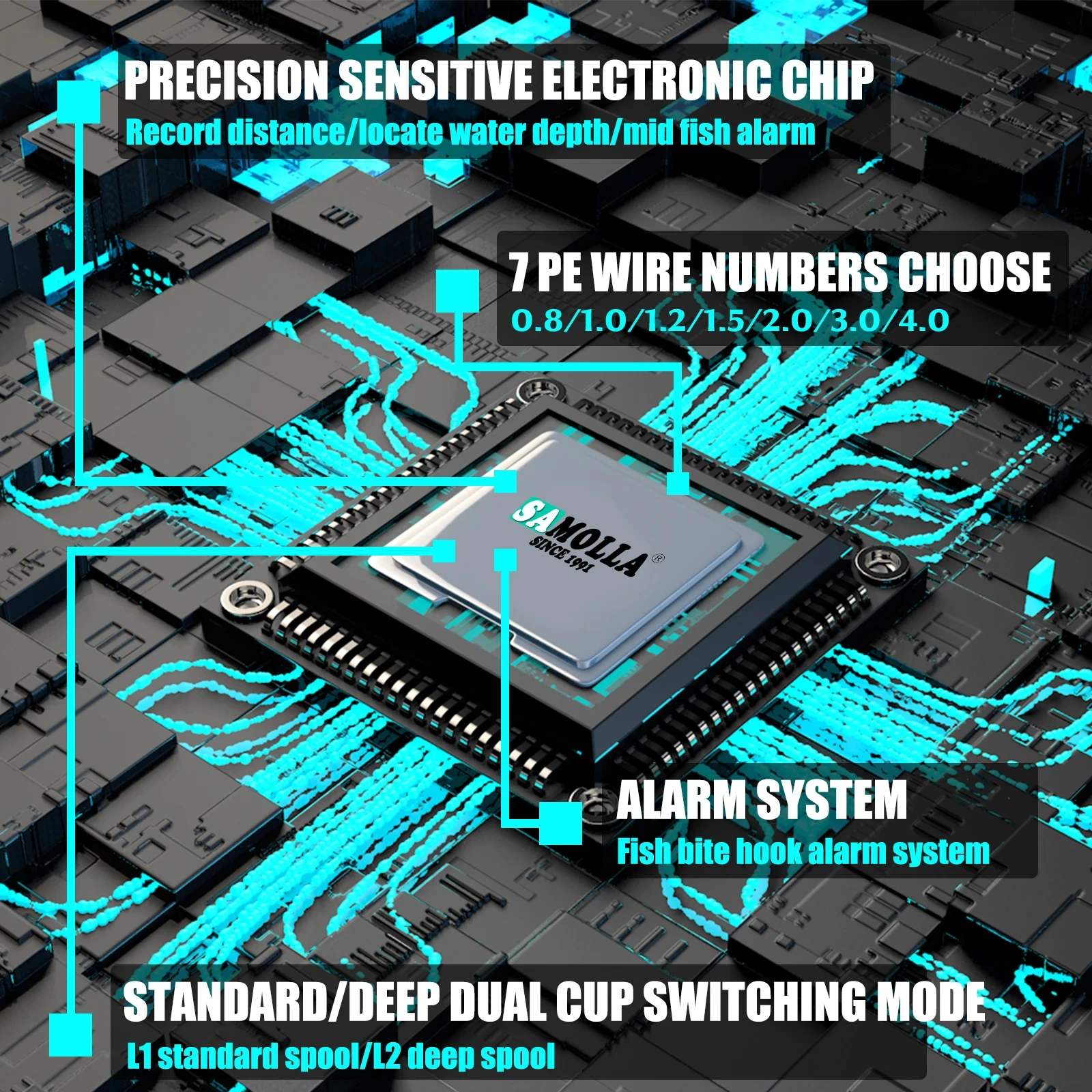 Carrete de pesca Baitcasting electrónico, pantalla Led, carga USB y 7,2 Solar: 1, fundición de rueda de tambor fundido impermeable para agua salada de mar, nuevo - imagen 4
