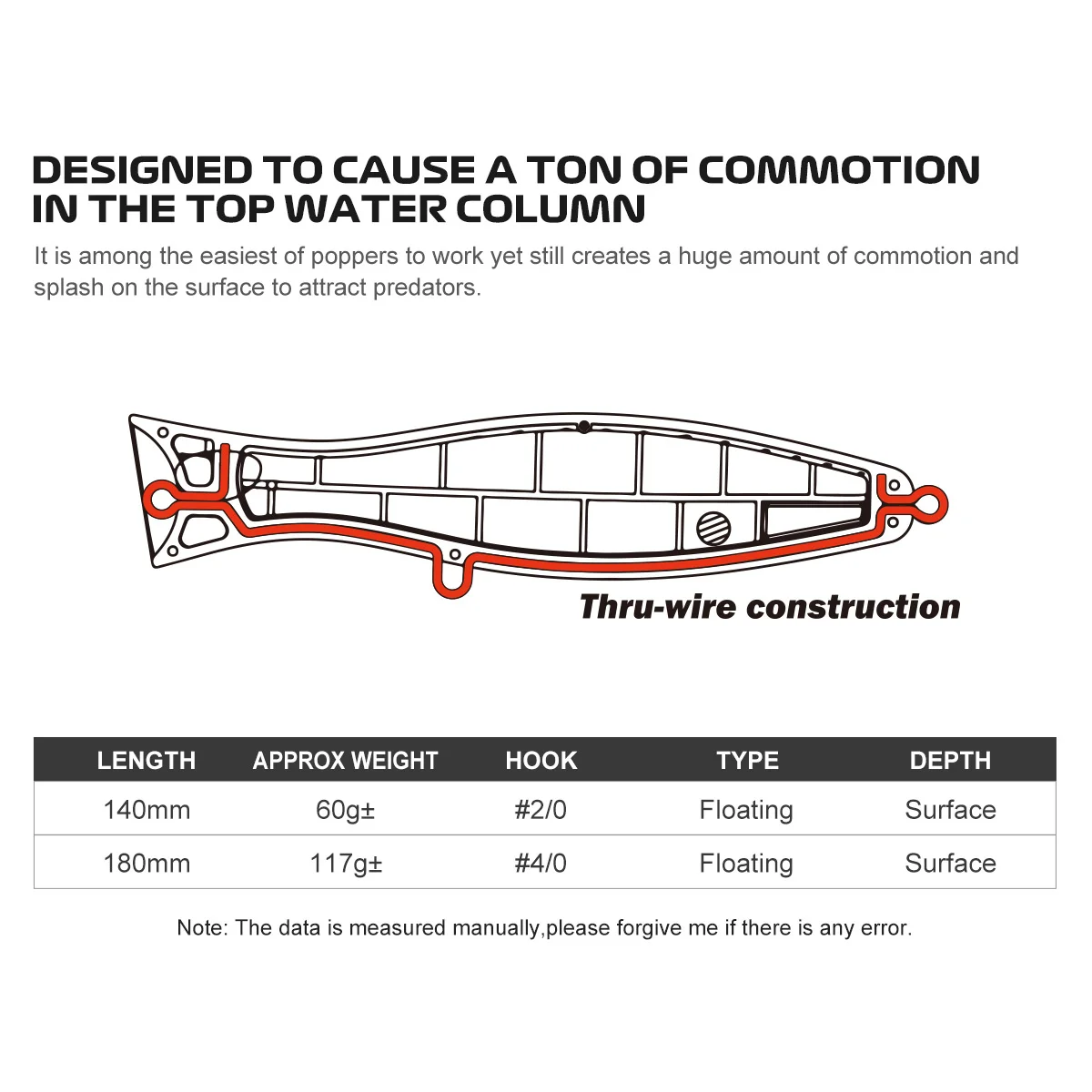Señuelo de pesca Noeby Blooper + Popper 140mm 60g± 180mm 117g± tecnología de armadura de cristal señuelo de pesca de agua salada reforzado con espina de pescado - imagen 4