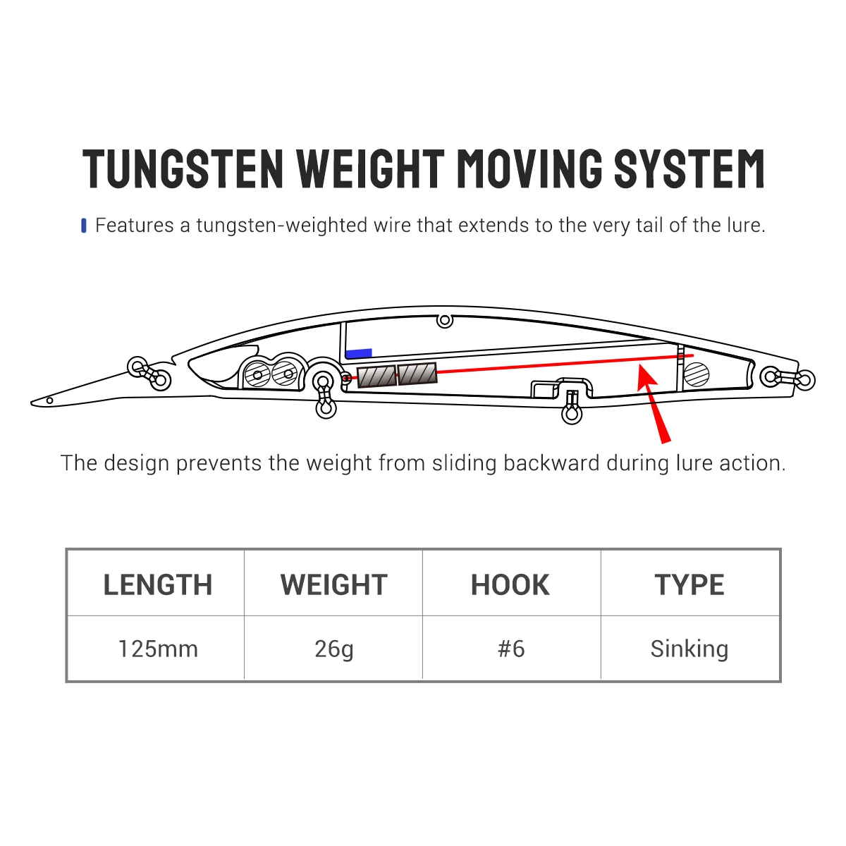 Kishimoto buceo Minnow 12,5 cm 26g señuelo de pesca que se hunde peso de tungsteno Wobbler Jerkbait Shore Señuelos de pesca de pececillo de fundición larga - imagen 2