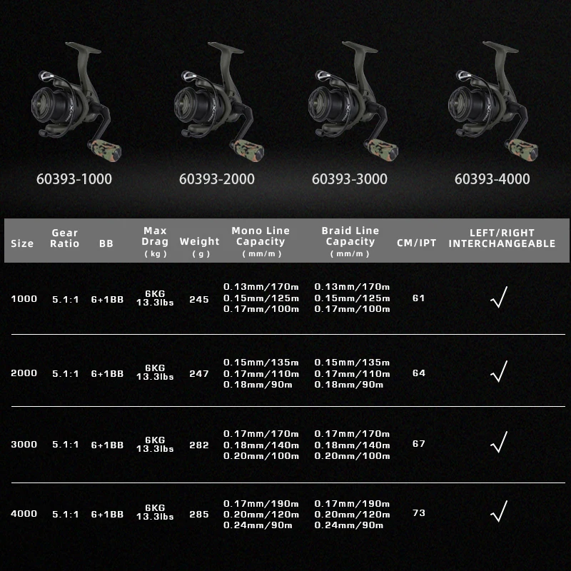 MIFINE ARMY-Carrete de pesca de carpa, carrete giratorio para lubina, agua salada y agua dulce, arrastre máximo de 6kg, 5 + 1BB, 5,1: 1 - imagen 2