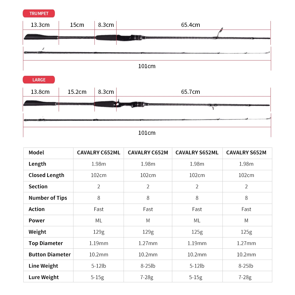 Caña de pescar giratoria de carpa de caballería Mavllos, señuelo 5-15g/7-28g punta rápida de carbono 1,98 M caña de pescar de trucha de agua salada pargo de fundición - imagen 3