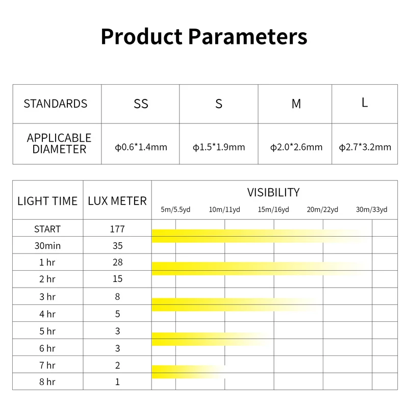 ZYZ-barra luminosa para caña de pescar, aparejos de pesca nocturna, superbrillante, con Clip, 100 piezas/50 bolsas - imagen 4