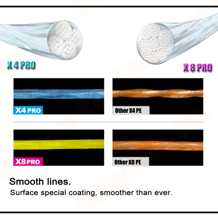 Línea de pesca trenzada de 500M, hilo de pesca multifilamento de 4 hebras, 10LB-80LB, línea de pesca de carpa blanca, trucha - imagen 3