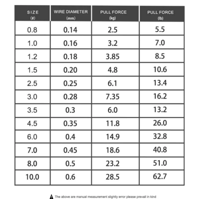 100% línea de pesca de fibra de carbono 50M 0,14 MM-0,60 MM hundimiento línea de pesca de fluorocarbono accesorios de señuelo líder 5.5LB-62.7LB - imagen 2