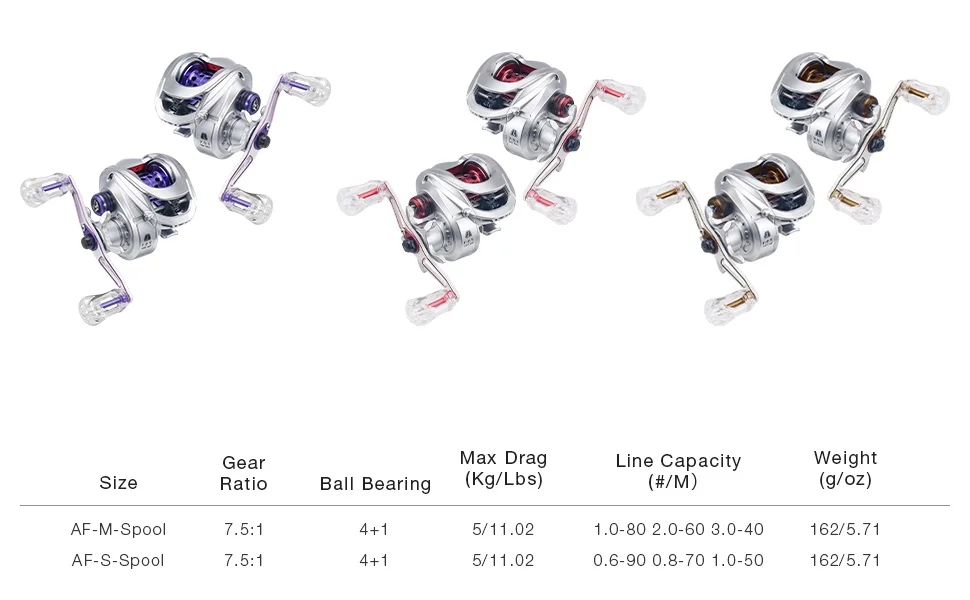 Carrete Baitcaster AF200 vista frontal