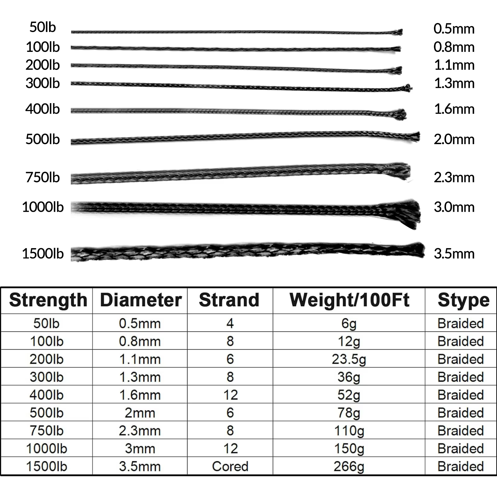 Hilo trenzado Kevlar 50-200 Lbs – Asistencia de pesca - imagen 2