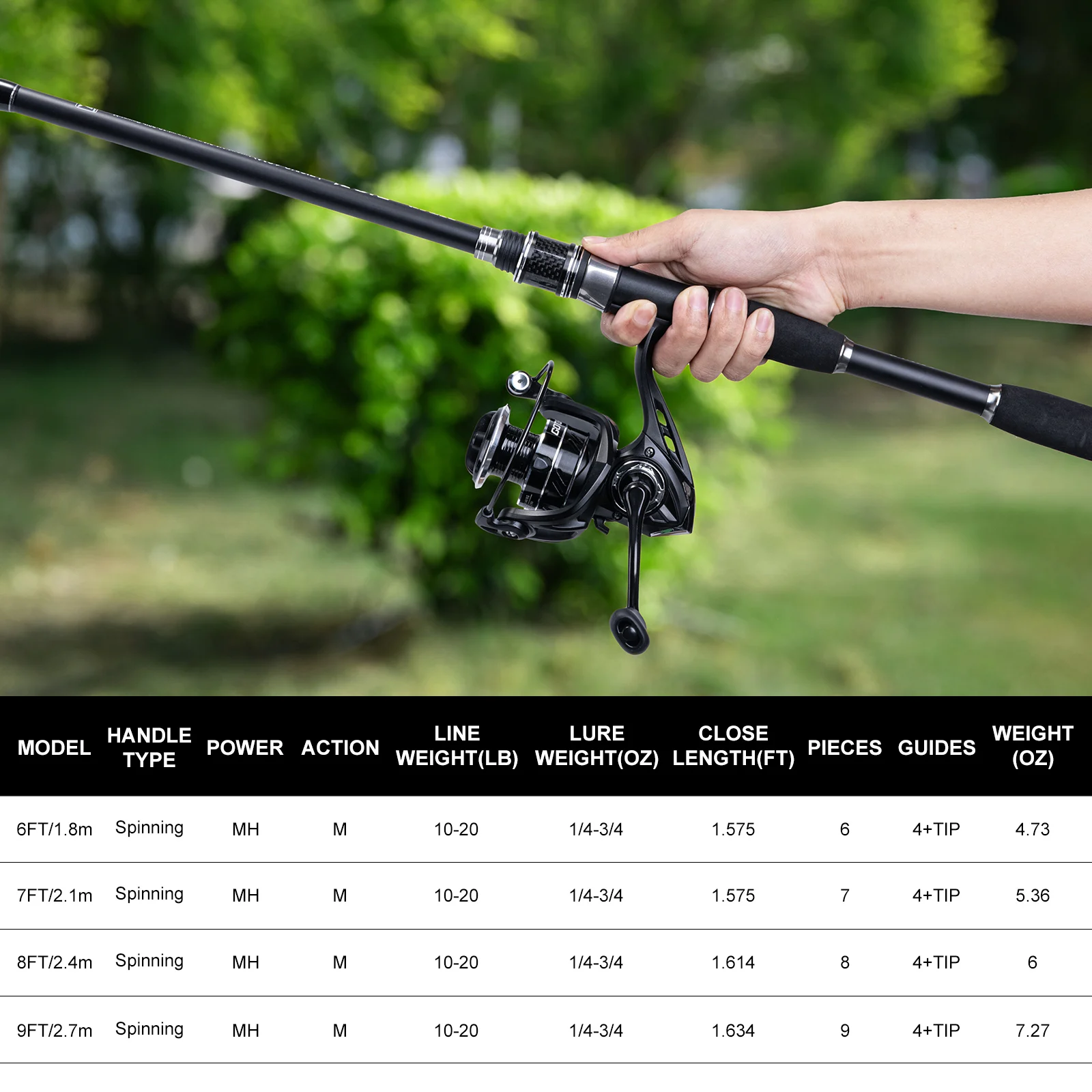 Goture-combinación de carrete y caña de pescar telescópica de fibra de carbono, herramienta de aparejos con bolsa de transporte Oxford 900D, Combo de caña de pescar de viaje - imagen 3