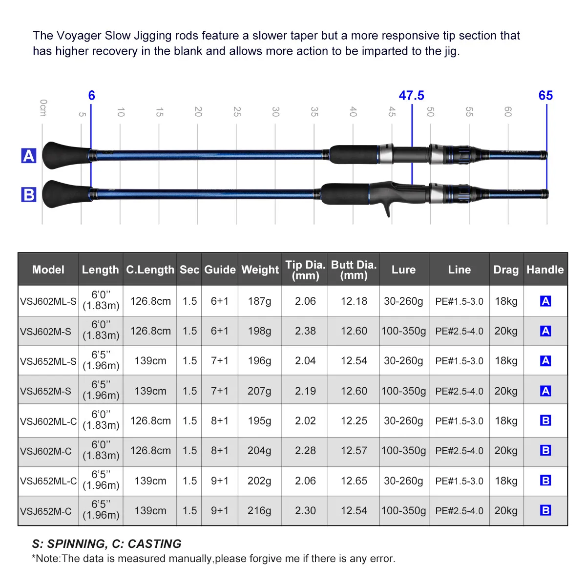Noeby 1,83 m 1,96 m caña de pescar de Jigging lento M ML 20kg arrastre máximo guía Fuji cañas de pescar de fundición giratoria de carbono de alta sensibilidad - imagen 3