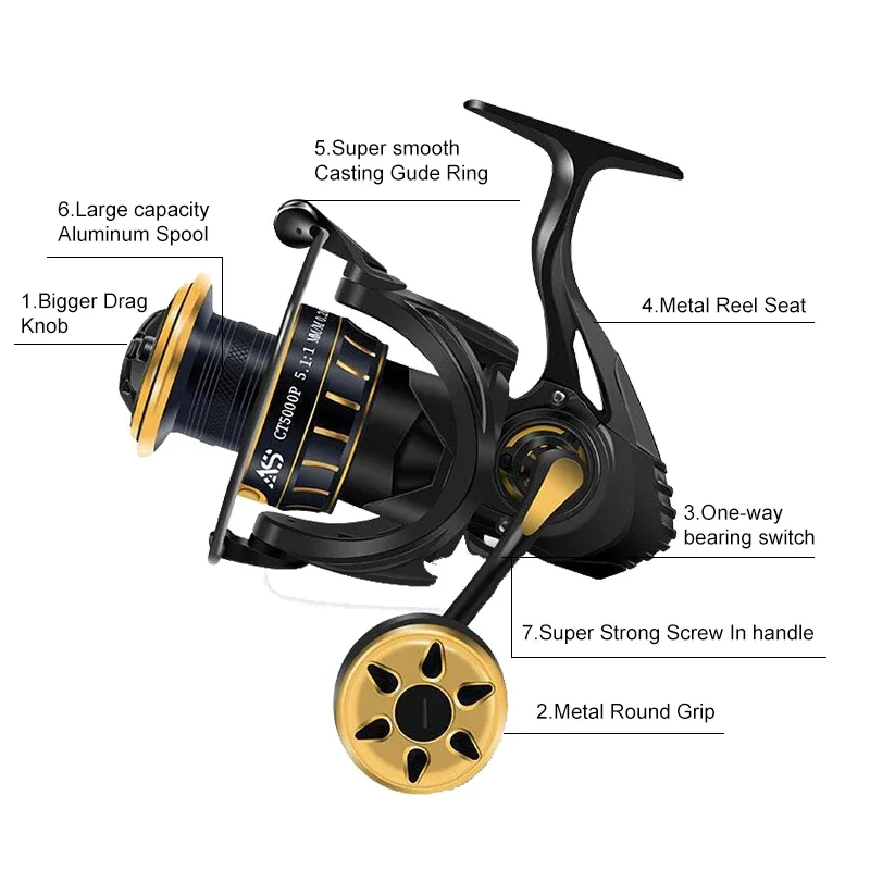 Carrete giratorio de pesca de atún fuerte de agua salada de Metal Mavllos SHARK potencia de arrastre 10kg carrete de Jigging anticorrosión con relación 5,7:1 - imagen 3