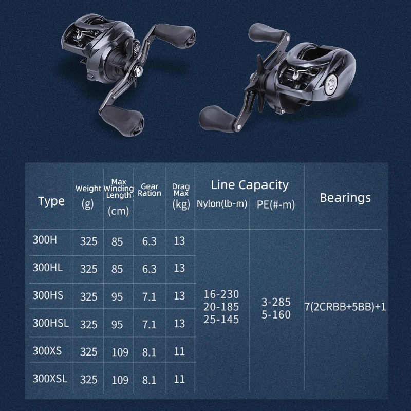 DAIWA-carrete de pesca TATULA 300/400 para agua de mar, 7 + 1BB, arrastre máximo de 13kg, carretes de agua salada, carrete de Baitcasting Ocea para Monster In Big Bait, 21 - imagen 4