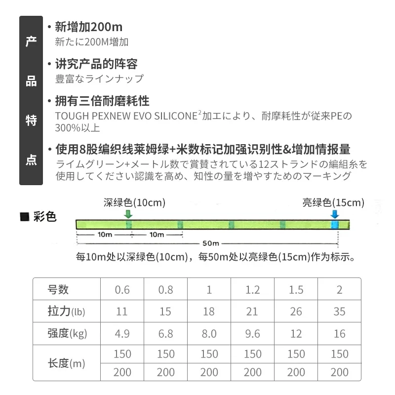 Línea de pesca DAIWA MORETHAN 8X PE 150/200M PE trenzado - imagen 4