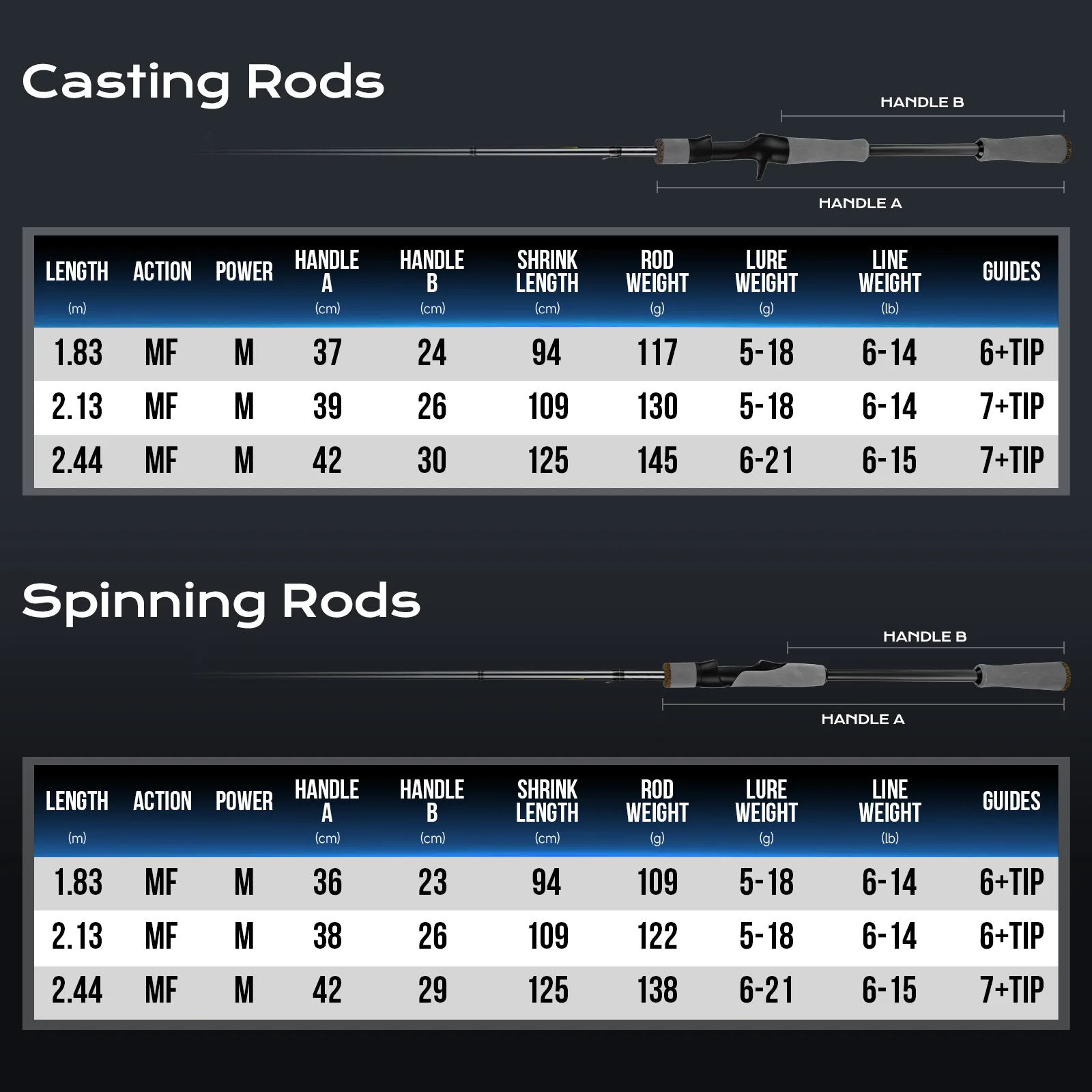 HANDING Caña de pescar Pioneer Perch, 1,8-2,44 m, acción rápida moderada, potencia media, 24 toneladas, fibra de carbono, anillo guía TS, caña de pescar - imagen 2