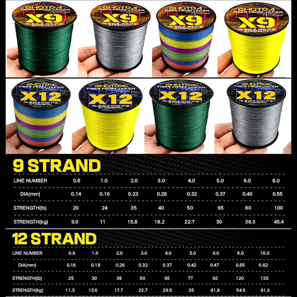Sedal trenzado de 9 hebras, accesorio de pesca de 1000M, 12 hebras, antimordedura, fuerte tracción, 20LB-120LB, 0,14 MM-0,55 MM - imagen 3