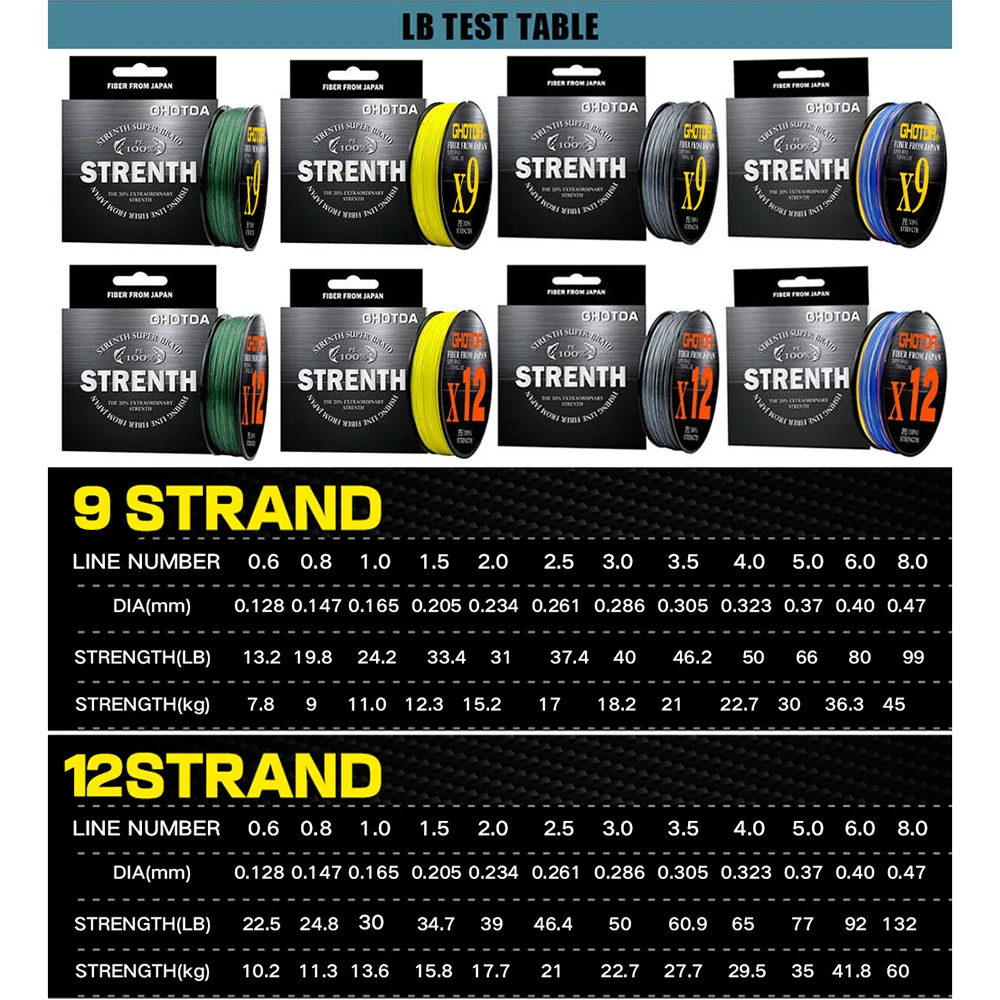 GHOTDA-hilo trenzado de PE de 9 hebras y 12 hebras, hilo multifilamento de 100M para Pesca en agua salada, 13,2 LB-132LB - imagen 5